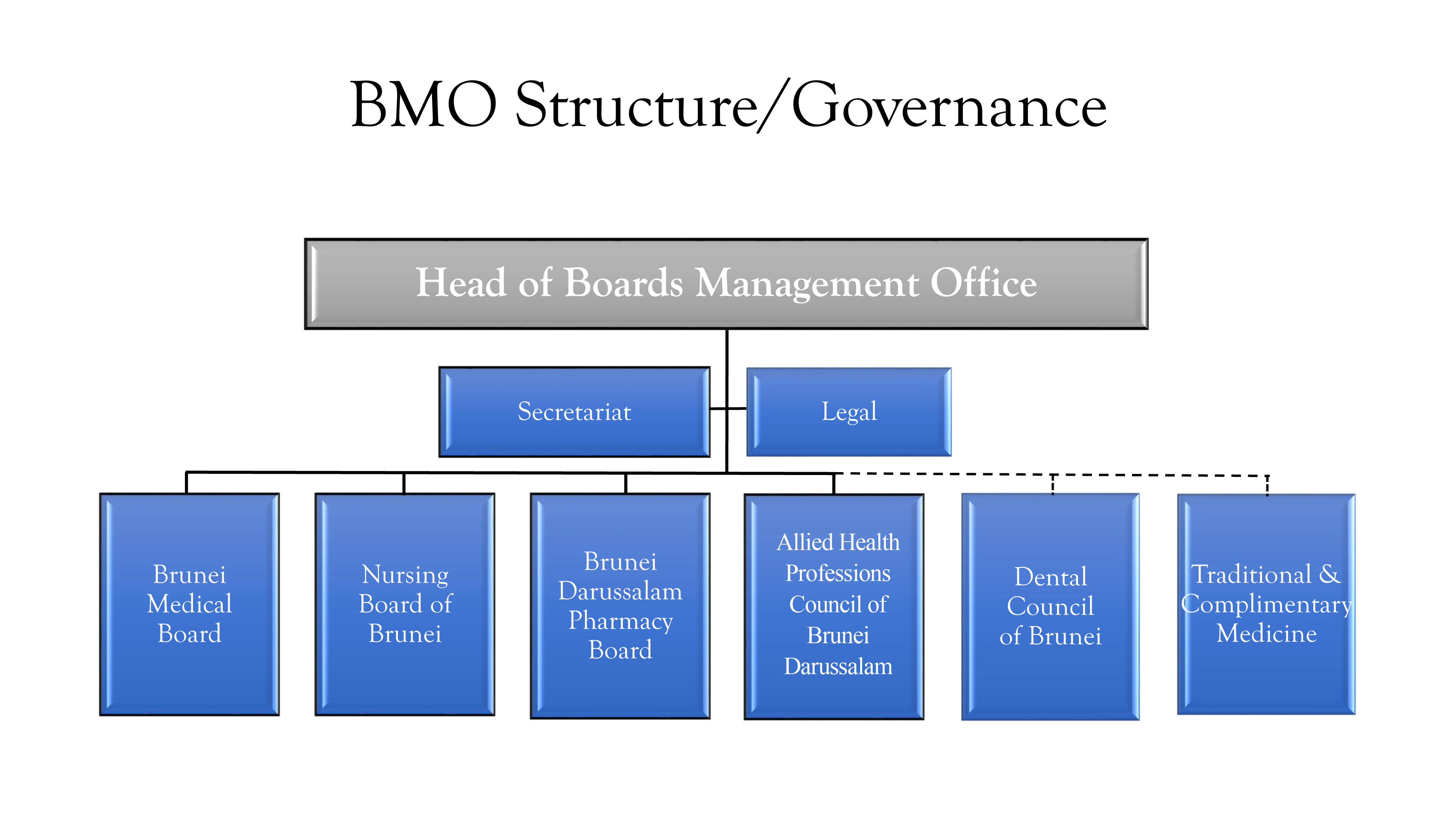 BMO Structure revised Feb 2018 2.jpg